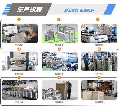 工廠用3KW吸塵器包裝機械解析
