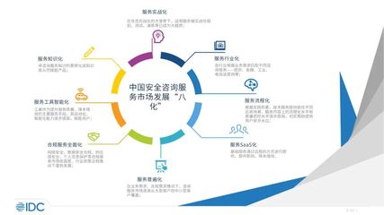 未來安全格局或重塑 IDC揭示中國網絡安全咨詢服務市場發展的八大趨勢