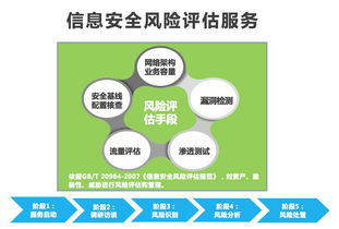 專業服務鑄就感知安全——安全咨詢服務實戰價值解析